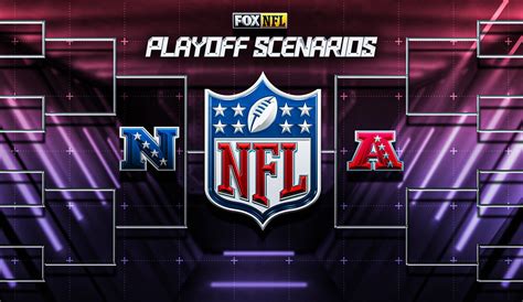 nfl nfc playoff standings|nfl playoff scenarios.